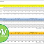 Energie-Verbrauchskostenkontrolle