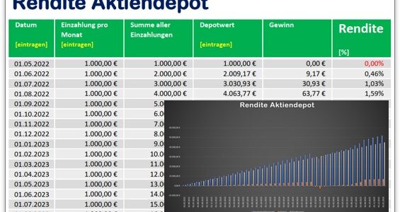 Rendite Aktiendepot mit Excel Vorlage berechnen
