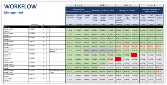Workflow und Arbeitsablauf mit Excel Vorlage planen - Alle-meine ...