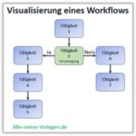 Workflow und Arbeitsablauf mit Excel Vorlage planen - Alle-meine ...