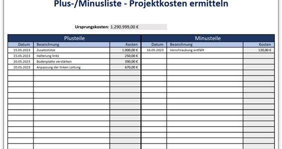 Projektcontrolling mit Hilfe einer Plus-/Minusliste für Excel