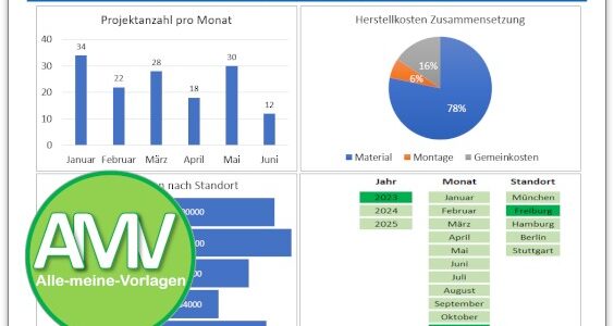 Dashboard mit Excel erstellen