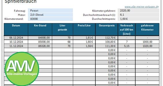 Spritverbrauch mit Excel-Vorlage erfassen