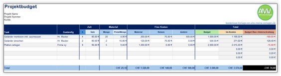 Projektbudget Vorlage für Excel