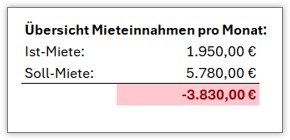 Excel-Vorlage für Mieteinnahmen