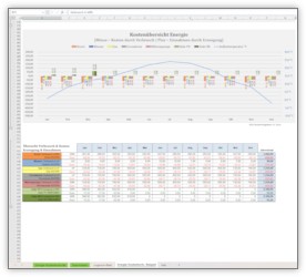 Energie-Kostenkontrolle-Pro - Tabelle