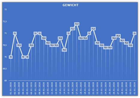 Gewichtstabelle für Excel - Wiegeprotokoll täglich führen