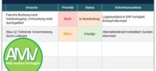 Kostenlose Excel-Vorlage zum Fehlermanagement