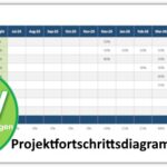 Projektfortschrittsdiagramm für Excel