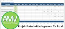 Projektfortschrittsdiagramm Excel mit S-Kurve – Kostenlose Vorlage für die professionelle Projektsteuerung