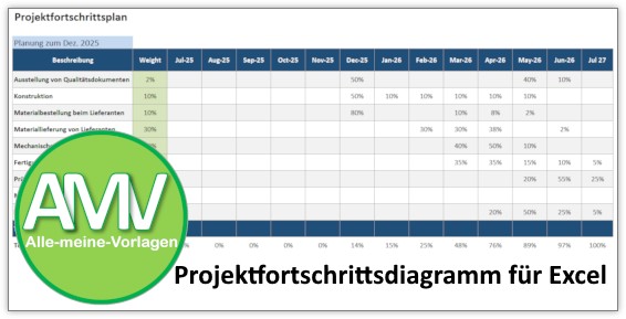 Projektfortschrittsdiagramm für Excel
