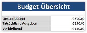 Weihnachtsbudgetplaner Excel - Übersicht